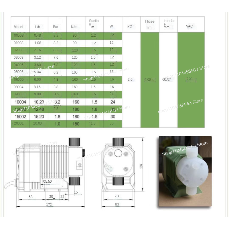 0.48 - 10.02 Liters Per Hour C - Medical Lab Hours recension och pris