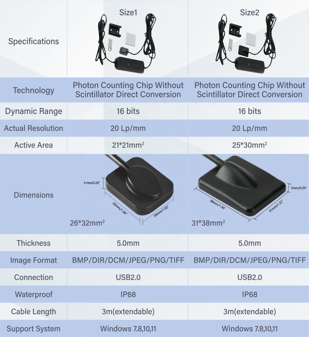 Photon-Counting Dental-Veterin - Veterinary X-Ray recension och pris