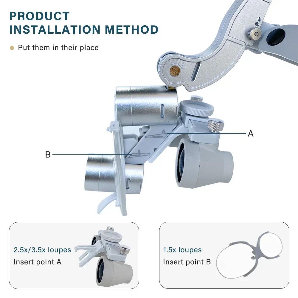 5W Dental LED Headlight 2.5X 3 - Led Medical Headlight recension och pris