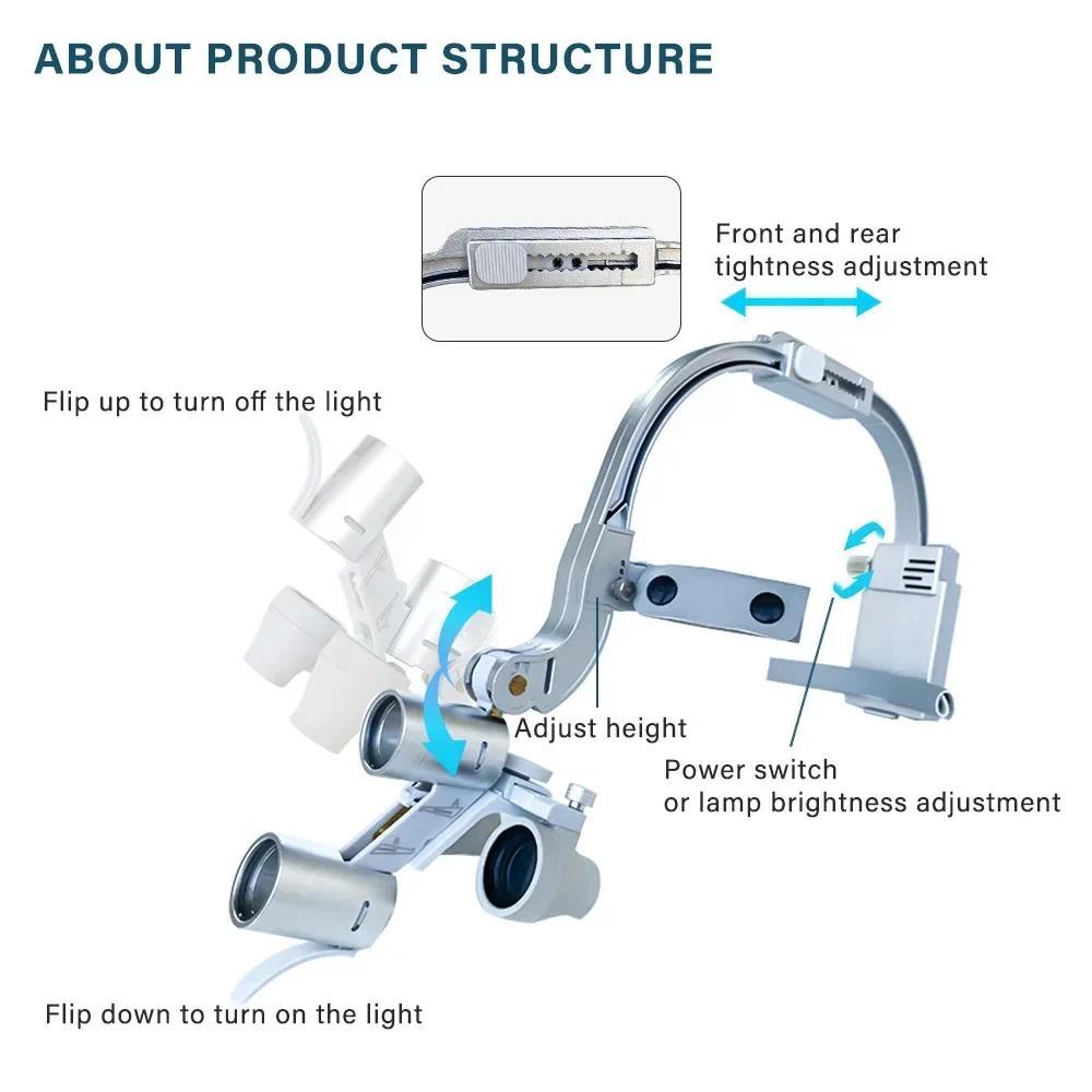 5W Dental LED Headlight 2.5X 3 - Led Medical Headlight recension och pris