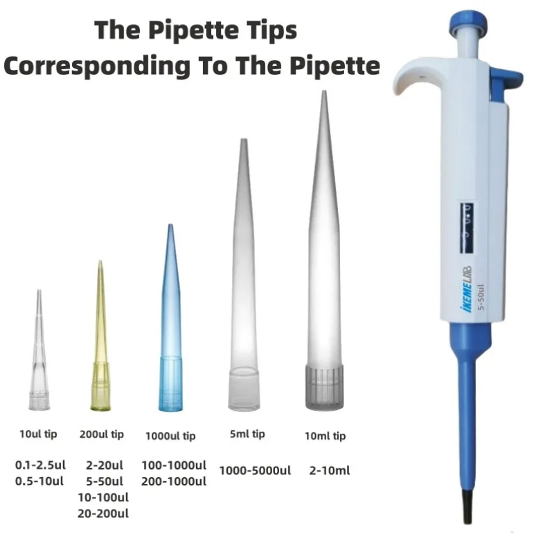 IKEME Pipette Tips 10ul 200ul  - Medical Lab Supplies recension och pris